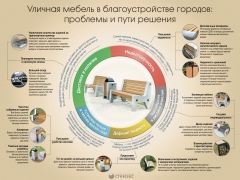 В Иркутске специалисты ГК «Стимэкс» провели семинар, посвященный вопросам городского благоустройства.